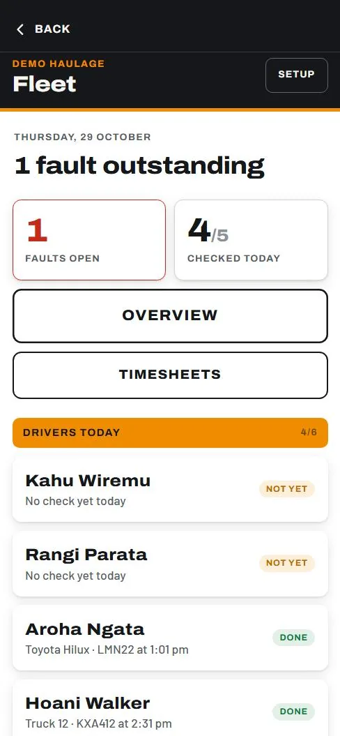 The manager's fleet screen: one fault outstanding, and which drivers have done their check today